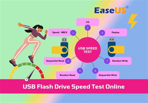 usb drive speed test online